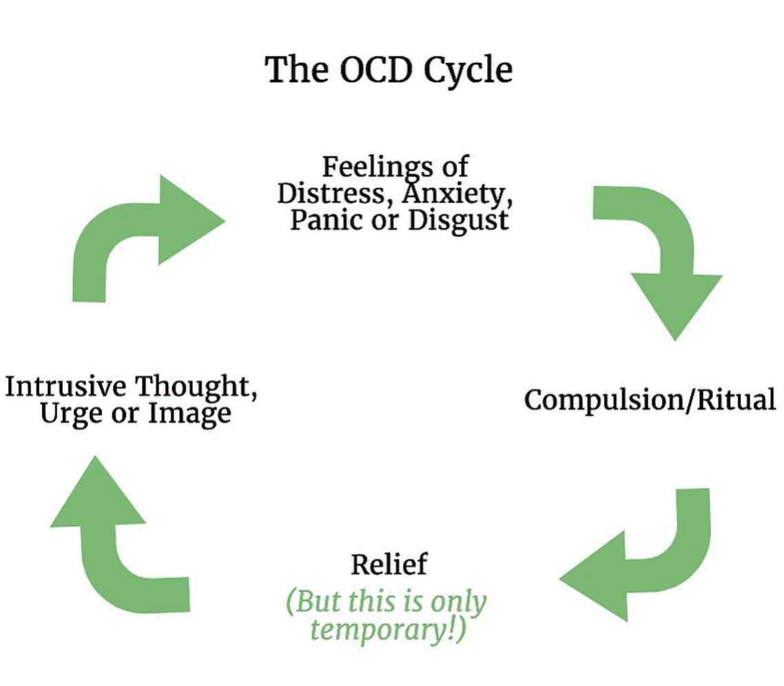 Online therapy setting